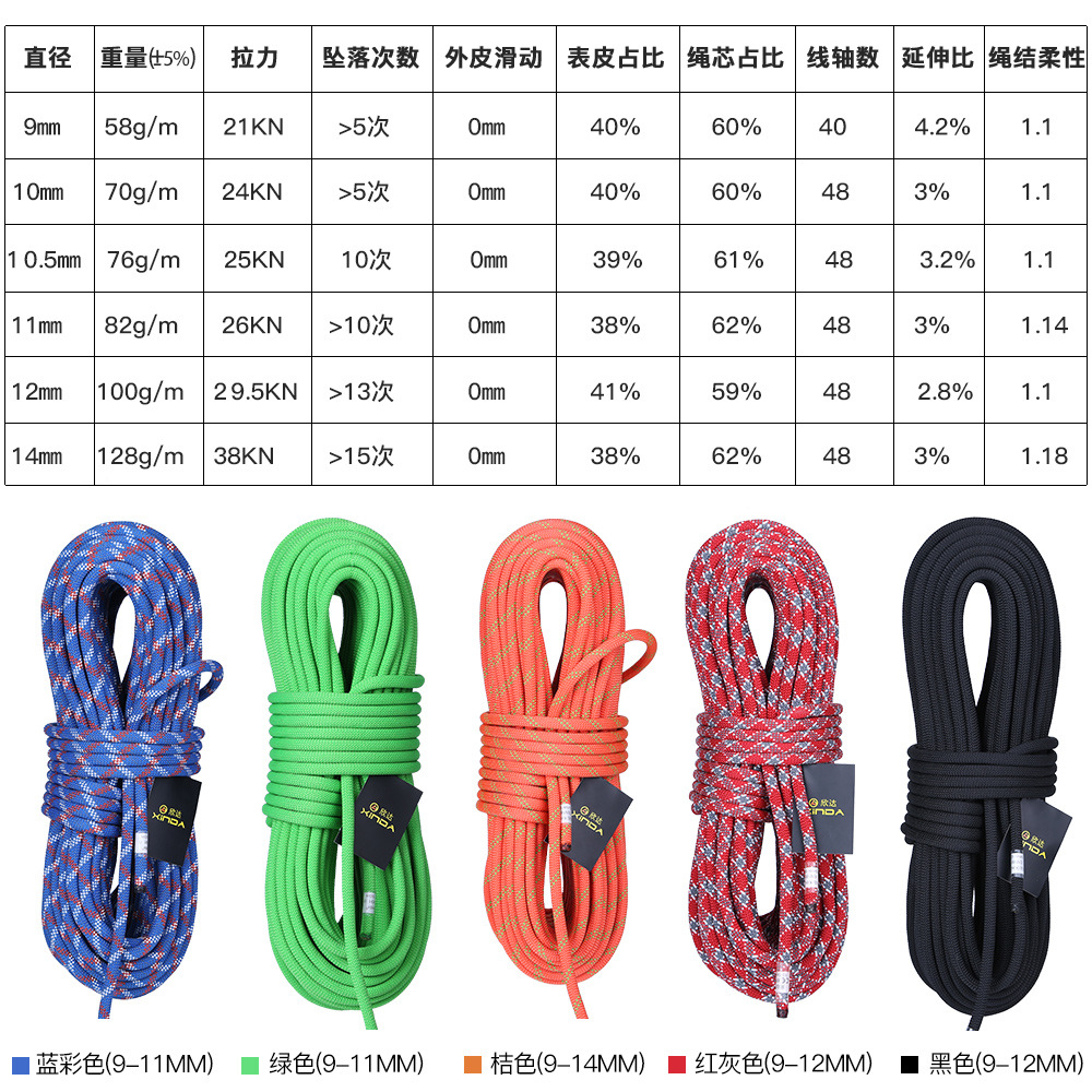 Ремень для быстрого спуска Φ:9 – обзор и цена Rope Climbing Static